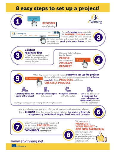 Osam koraka kako isplanirati eTwinning projekt