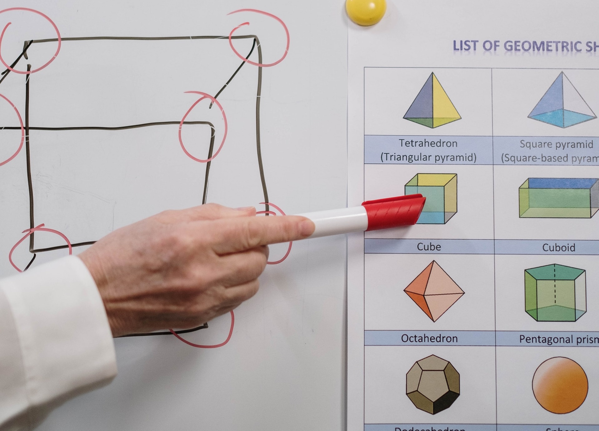 Novi projektni komplet: Konstruirana geometrija oko nas - Slika 1