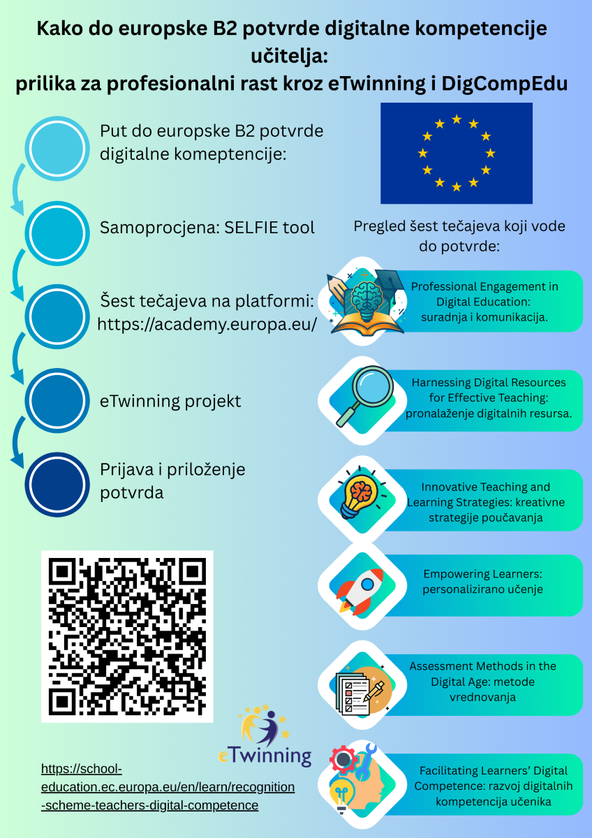 Kako do europske B2 potvrde digitalne kompetencije učitelja? - Slika 1
